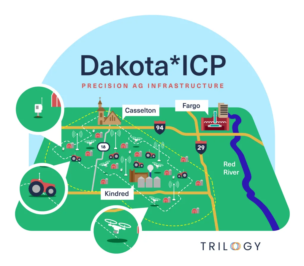 Dakota*ICP graphic